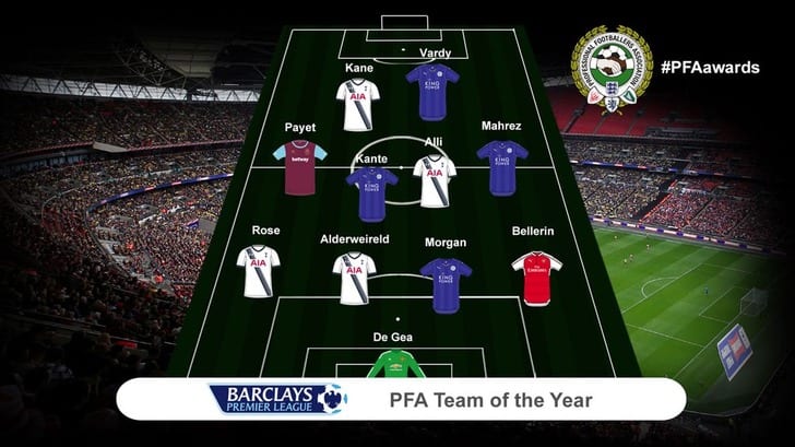 PFA